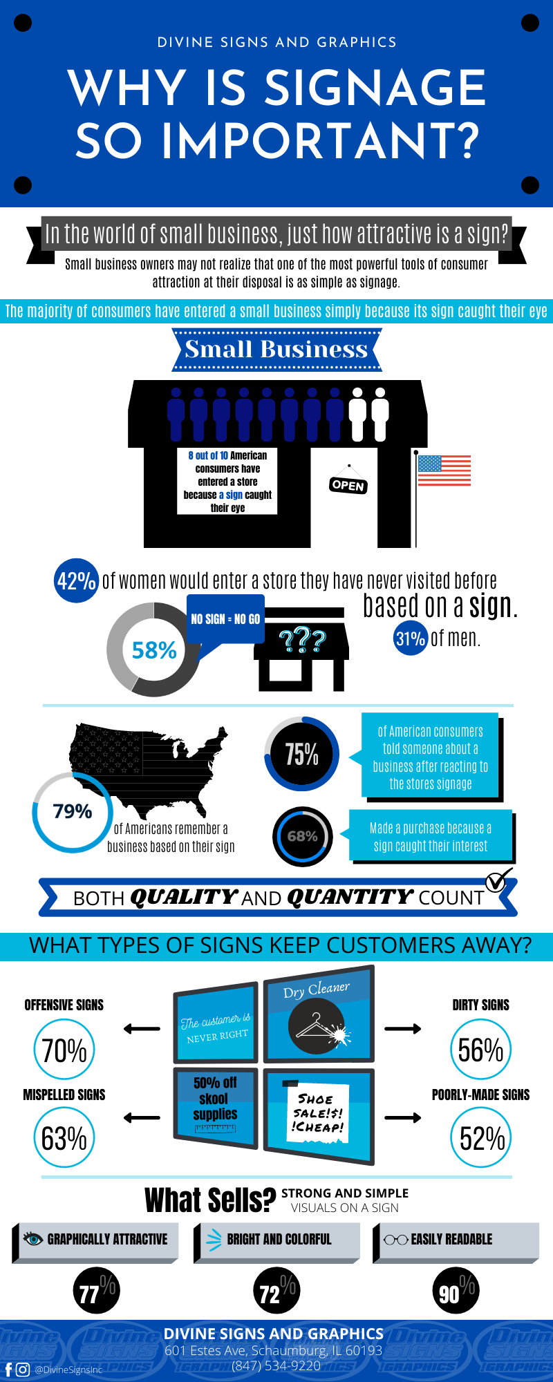 Why Is Signage So Important? Signage Infographic Sign Shop Blog